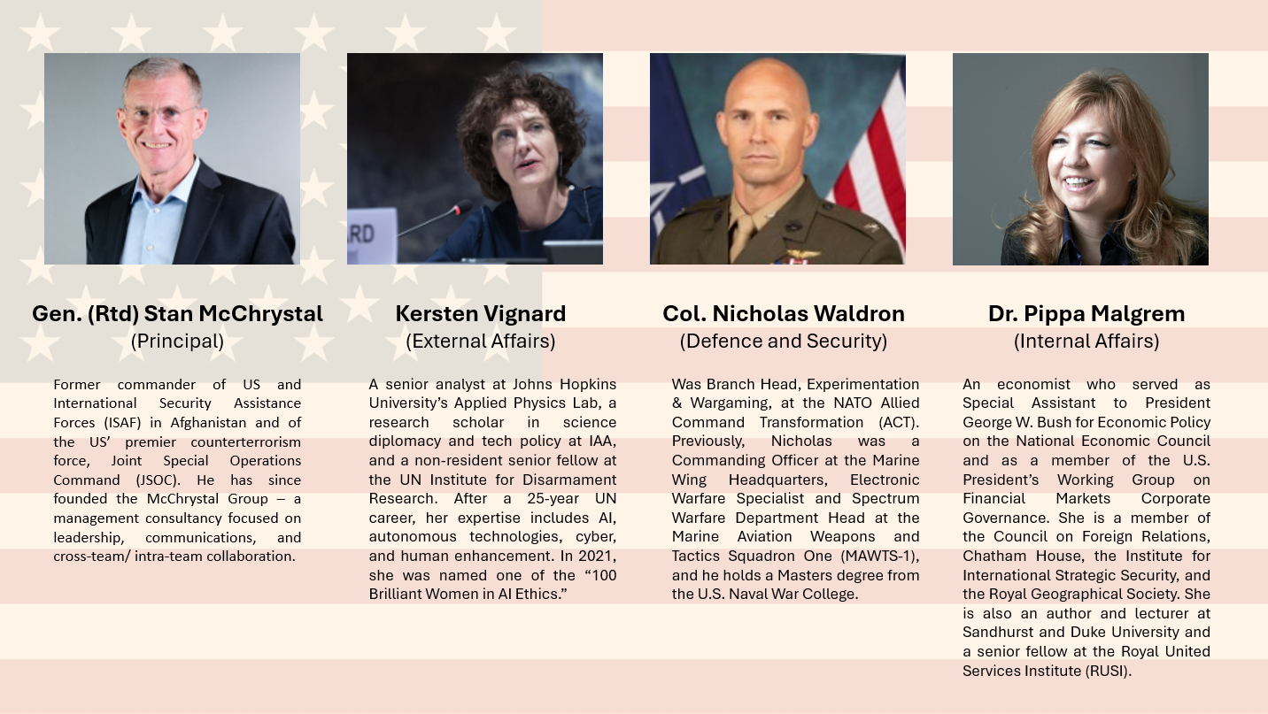 Intelligence Rising 2024 USA Team Bios